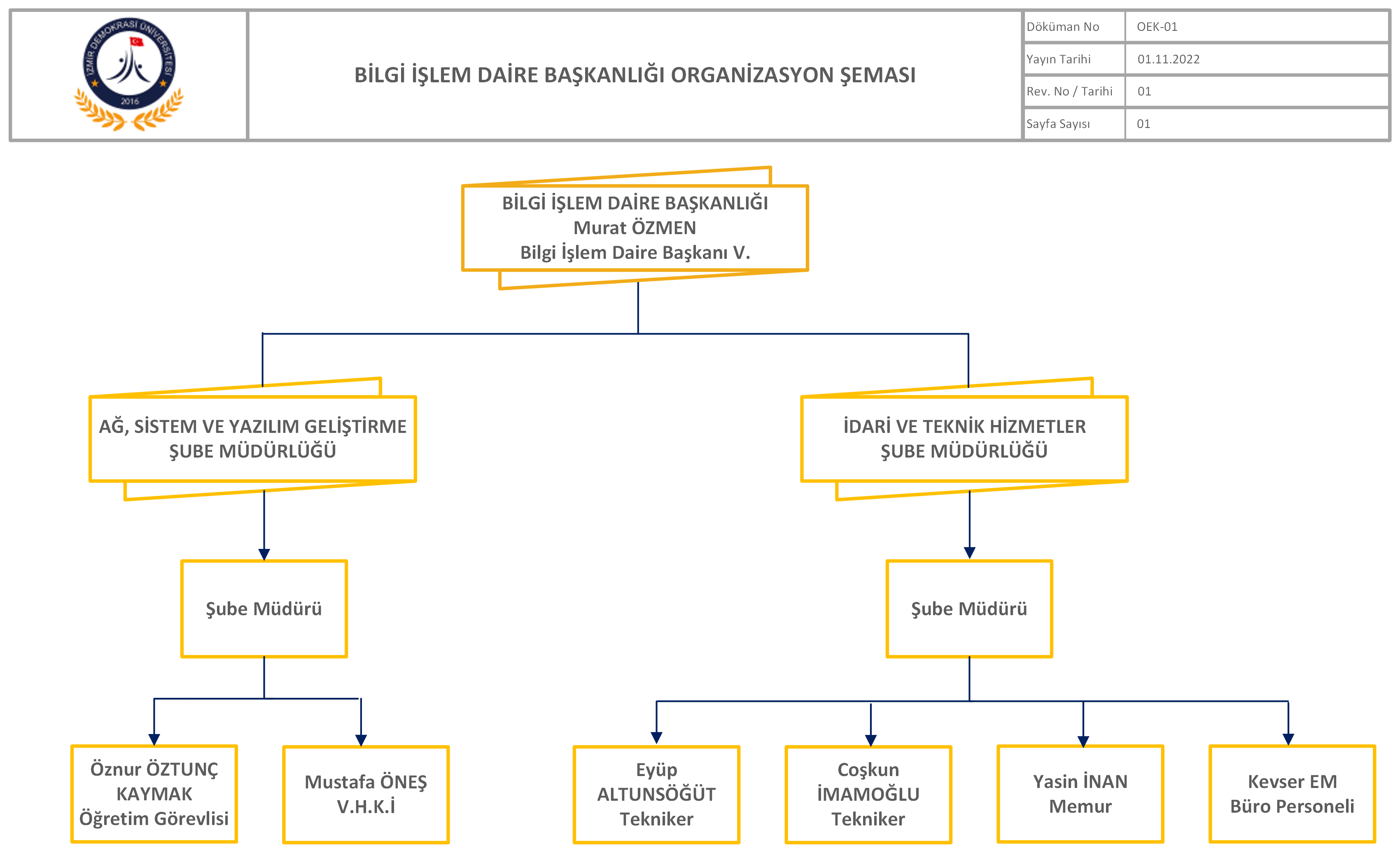 BİDB Organizasyon Şeması - Eylül 2023.png